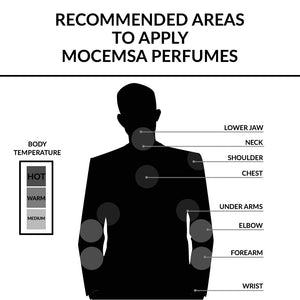 Recommended areas to Apply Mocemsa Perfume