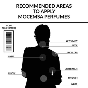 Areas to Apply Perfume